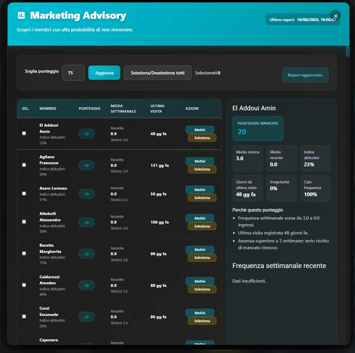 Marketing Advisory with attendance comparison, last visit and reasons for renewal risk