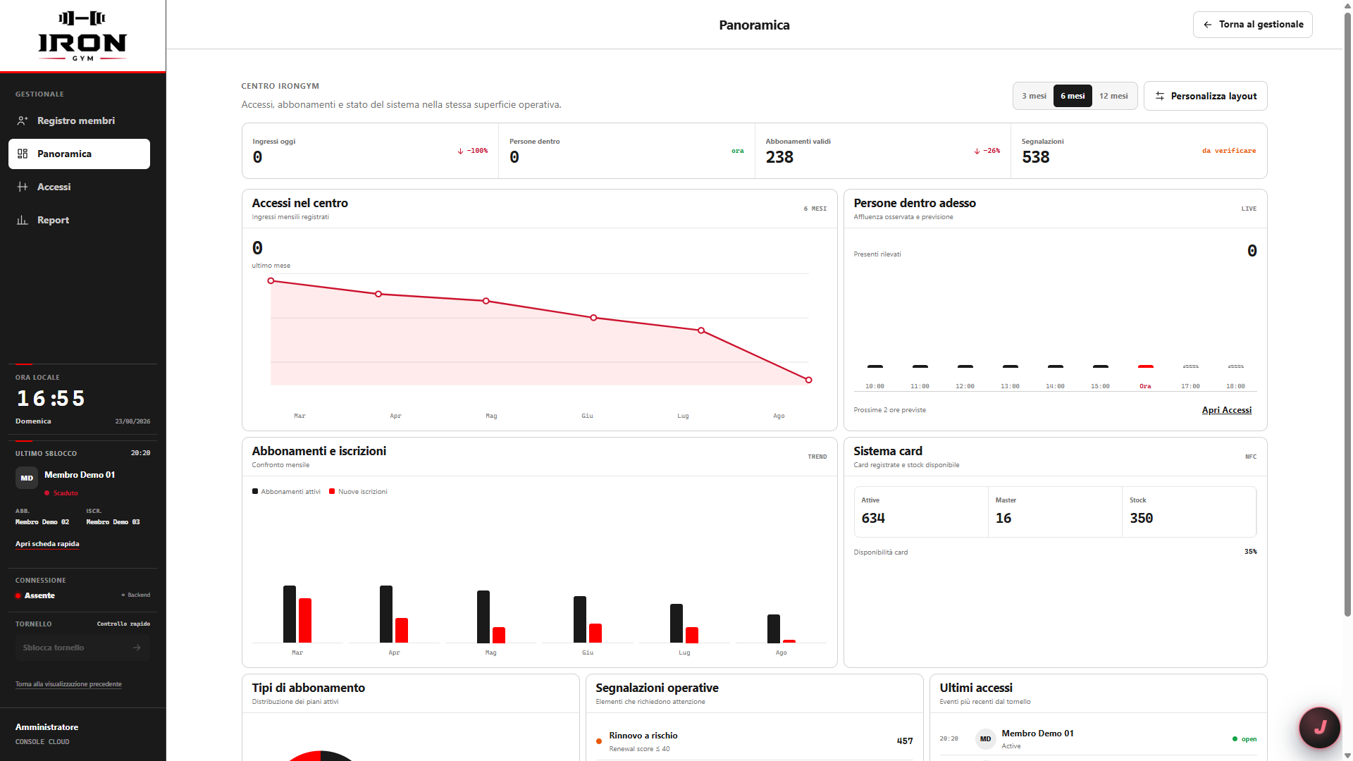 Register Overview with entry, memberships and operational alerts